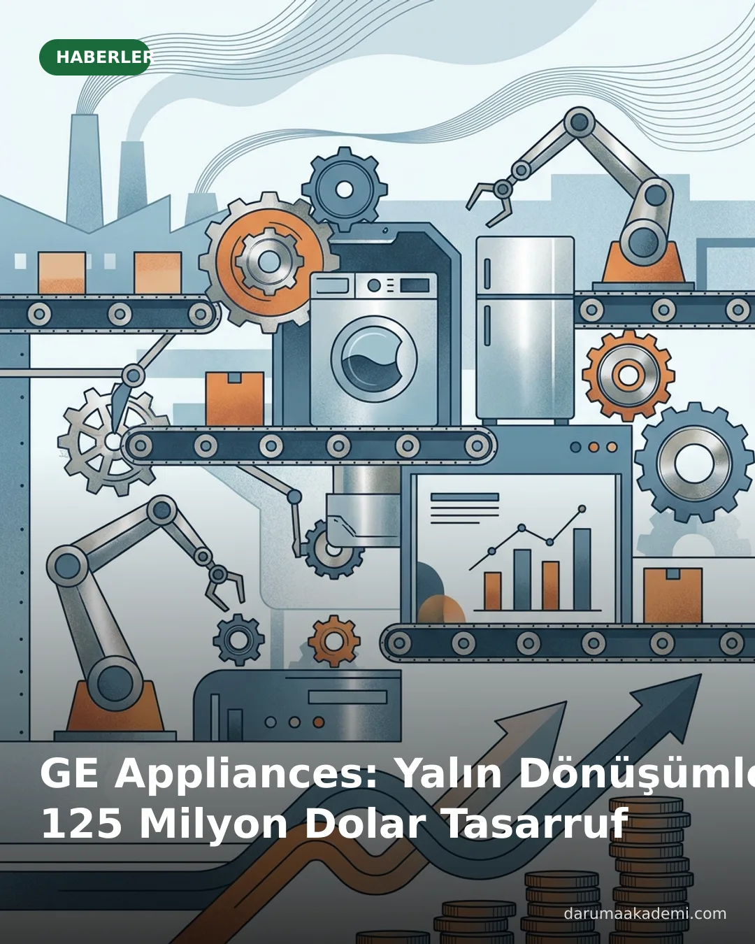 GE Appliances: Yalın Dönüşümle 125 Milyon Dolar Tasarruf