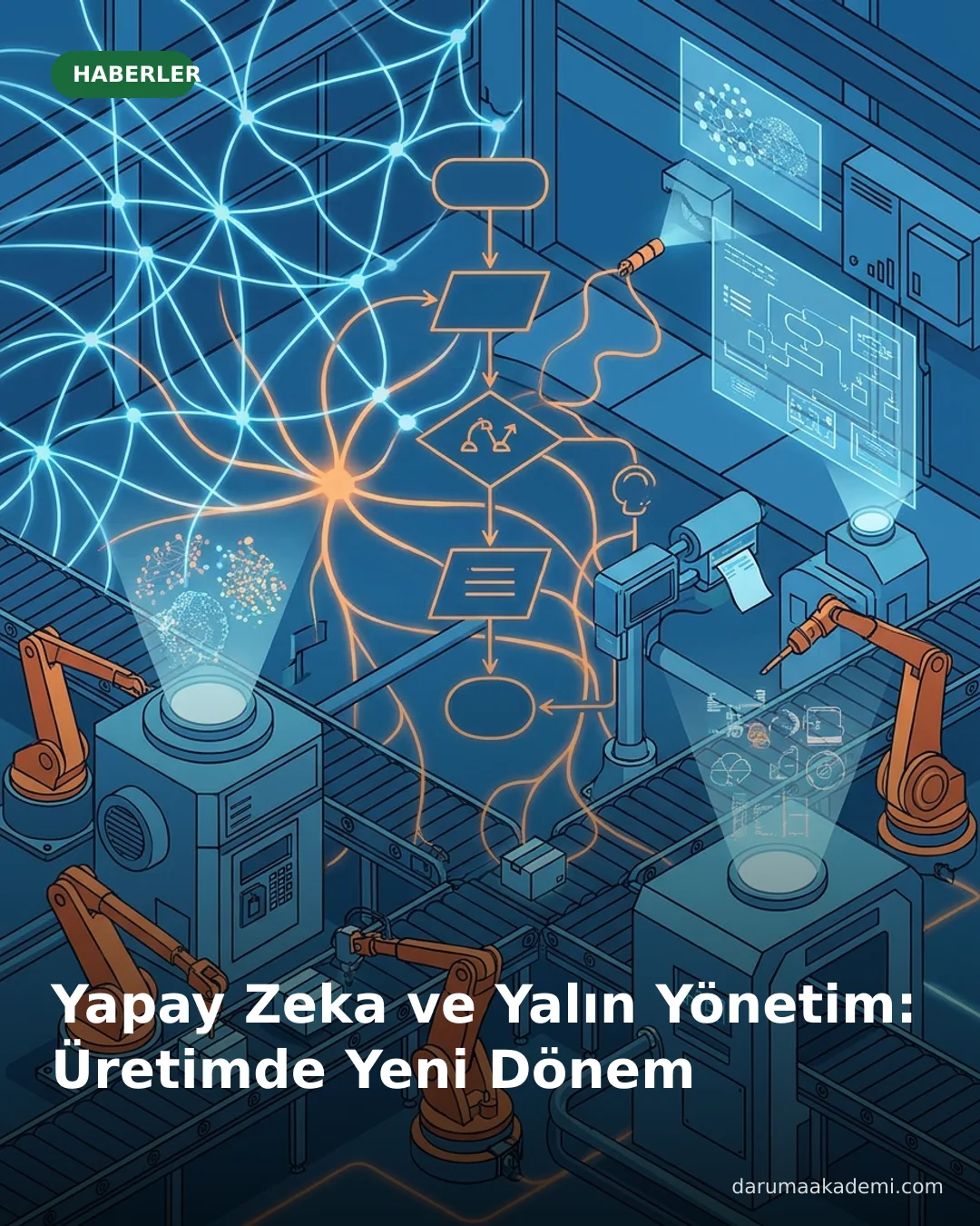 Yapay Zeka ve Yalın Yönetim: Üretimde Yeni Dönem