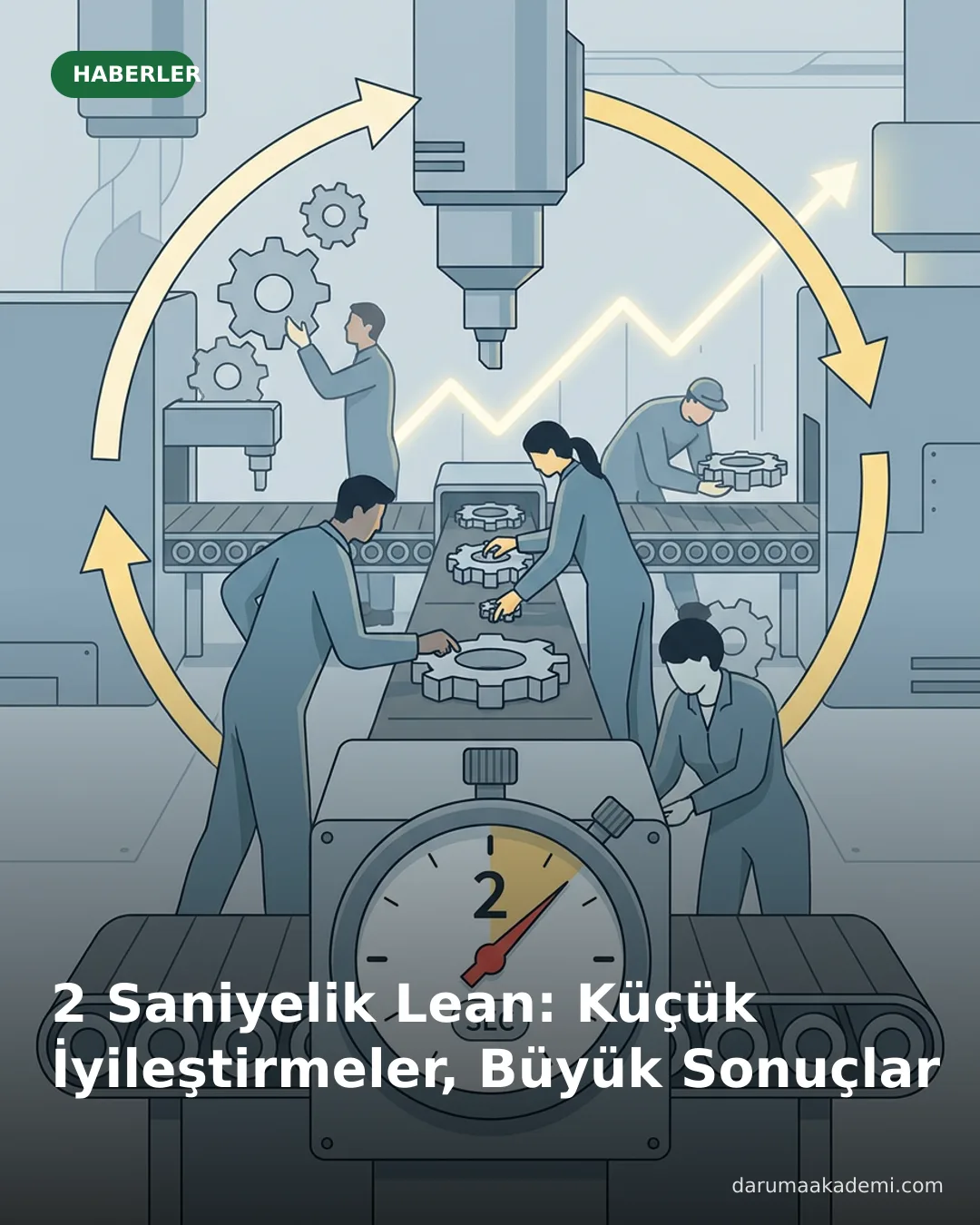 2 Saniyelik Lean: Küçük İyileştirmeler, Büyük Sonuçlar